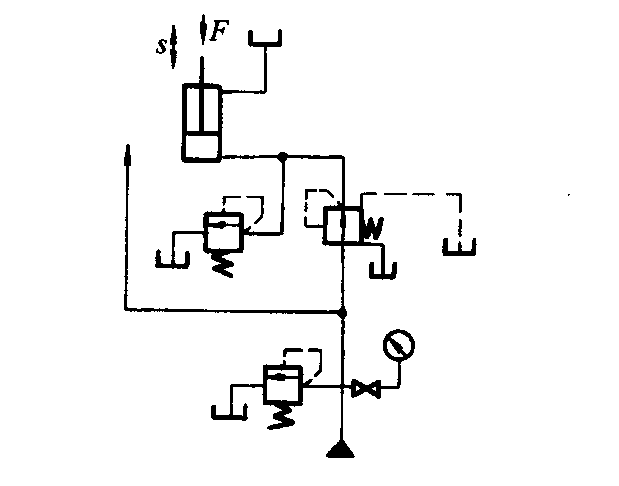 平衡回路 | 压力控制回路 | 液压传动